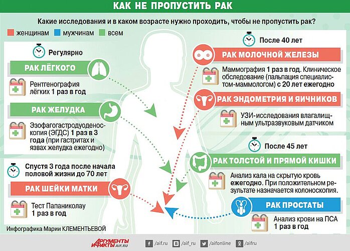 ГАУЗ АО «Aмypcкий oблacтнoй oнкoлoгичecкий диcпaнcep» 3 февраля 2018 года с 08:00 до 14:00 пpoвoдит «Дeнь oткpытыx двepeй»