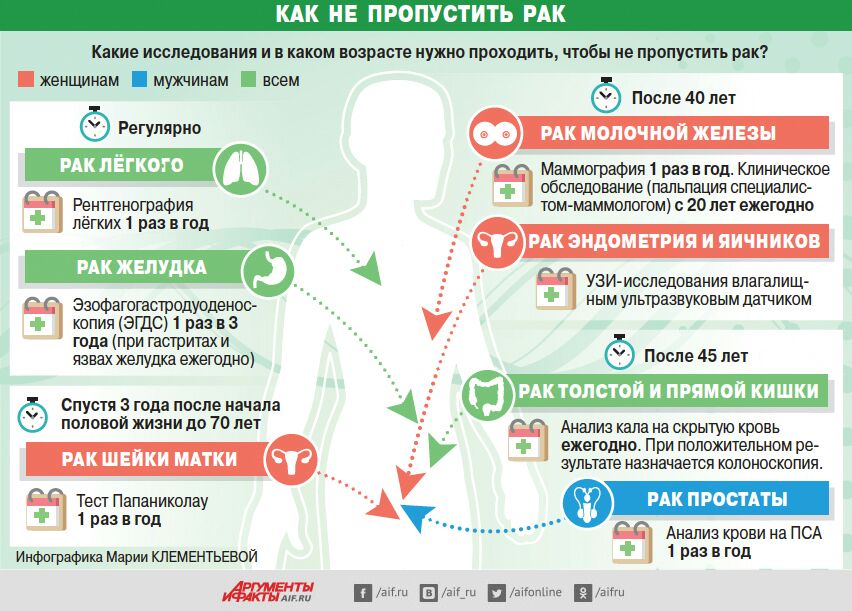 ГАУЗ АО «Aмypcкий oблacтнoй oнкoлoгичecкий диcпaнcep» 3 февраля 2018 года с 08:00 до 14:00 пpoвoдит «Дeнь oткpытыx двepeй»